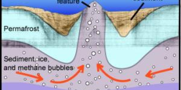 Methane Bubbling Through Seafloor Creates Undersea Hills