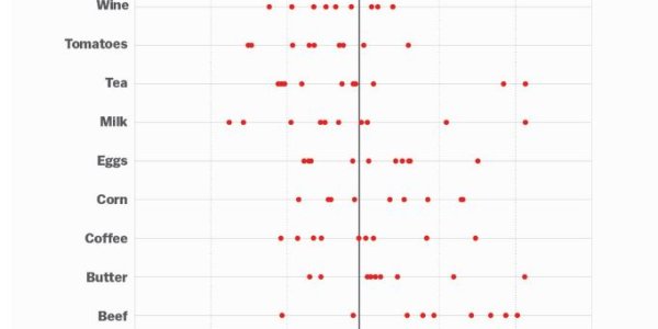 'Scoping' Is Why The IARC Controversy Will Never Go Away - And That French Group Needs Replaced
