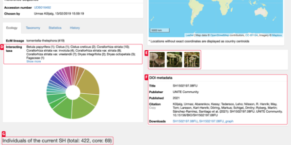 A Species ‘Stock Market’ To Put A Price Tag On Biodiversity