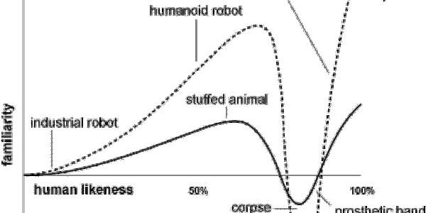 Realistic Robots Approach the Edge of the Uncanny Valley
