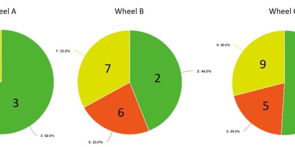 The Game Of The Three Spin Wheels