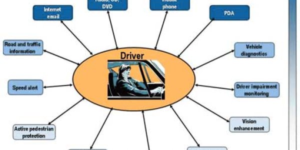 Created - One In-Dashboard Interface For All Your Car Gear