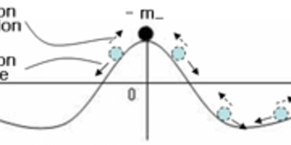 Article teaser image