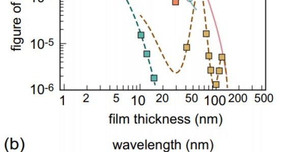 The Purell Of The Future May Be A Handheld UV Light Device