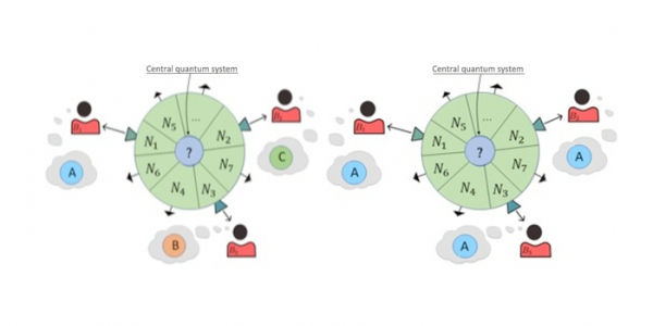 Quantum Darwinism Isn't Exclusively Probabilistic, According To Generalized Probabilistic Theory Paper