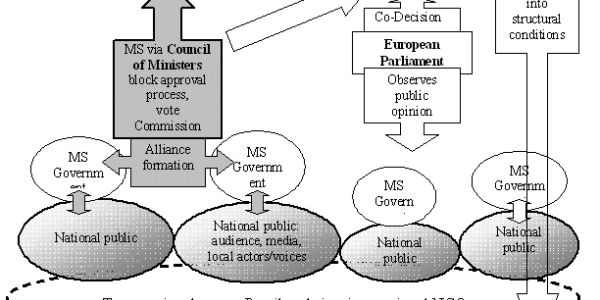 Can Genetic Engineering Promote Democracy?