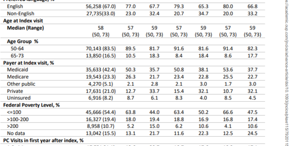 Free Health Care Is Not Enough: High Food Inflation Leads To Fewer Cancer Screenings - article teaser image