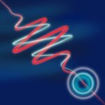 Article teaser image