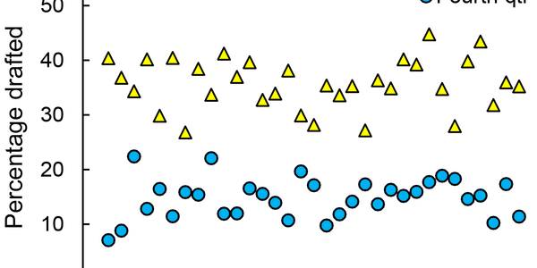 Article teaser image