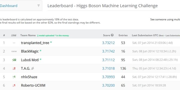 Article teaser image