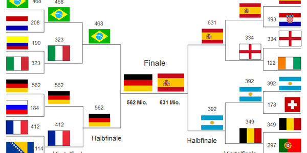 Article teaser image