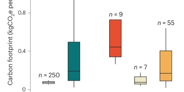 Article teaser image