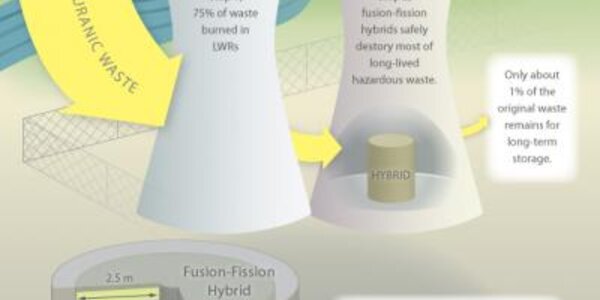 Article teaser image