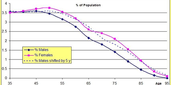 Article teaser image