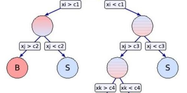 Article teaser image