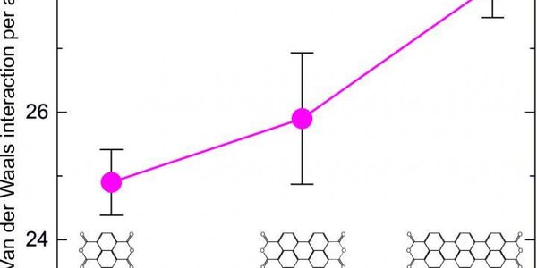 Article teaser image