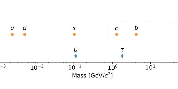 Article teaser image