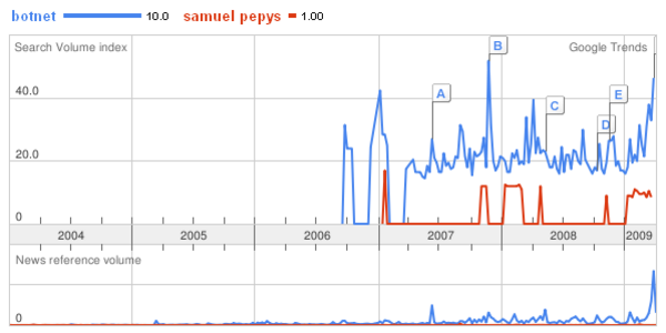 Article teaser image