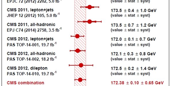 Article teaser image