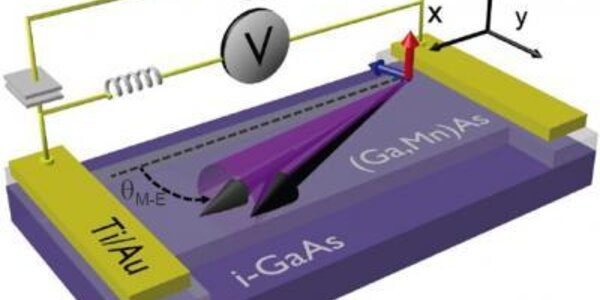 Article teaser image