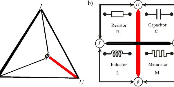 Article teaser image