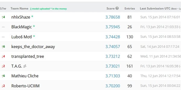 Article teaser image