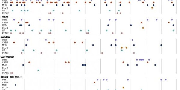 Article teaser image