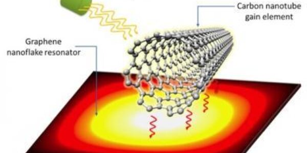 Article teaser image