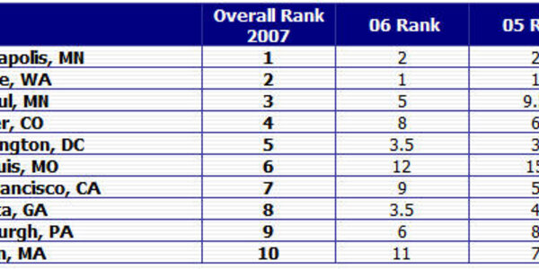Article teaser image
