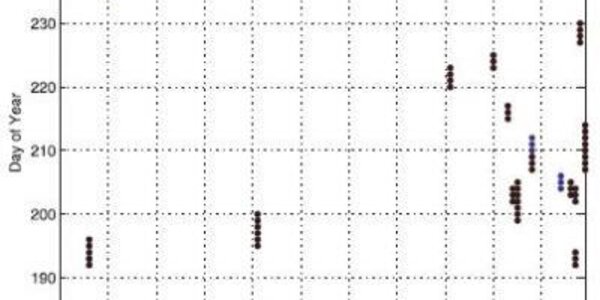 Article teaser image