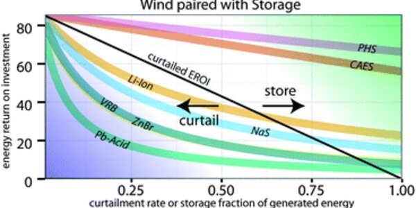 Article teaser image