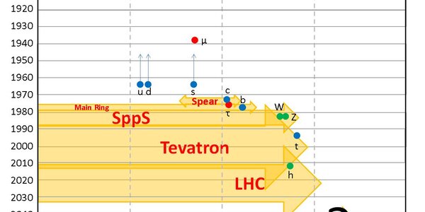 Article teaser image