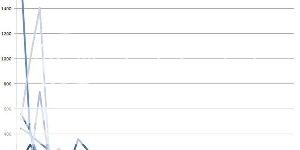 Article teaser image