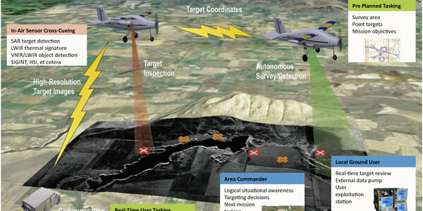 Article teaser image