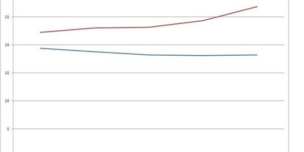 Article teaser image