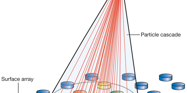 Article teaser image