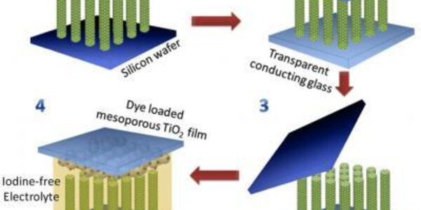 Article teaser image