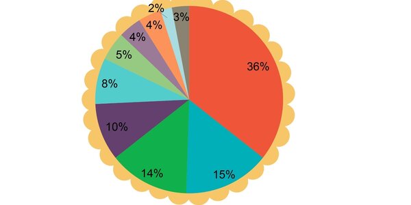 Article teaser image