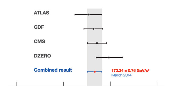 Article teaser image
