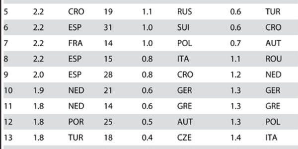 Article teaser image