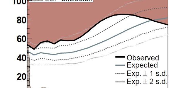 Article teaser image