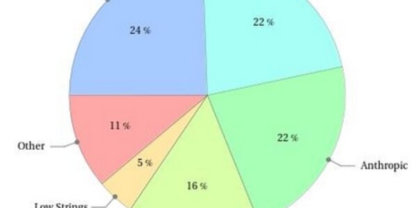 Article teaser image