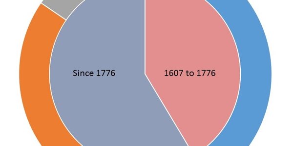 Article teaser image