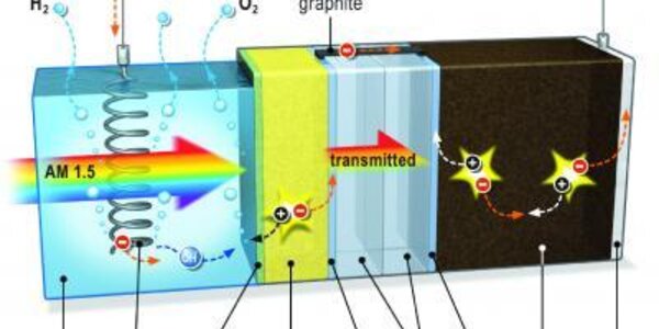 Article teaser image