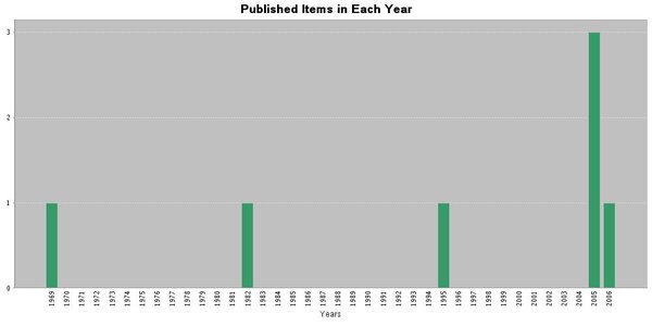 Article teaser image