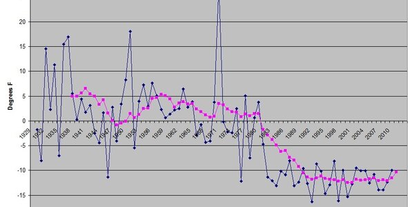 Article teaser image