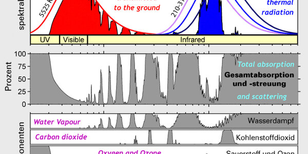 Article teaser image