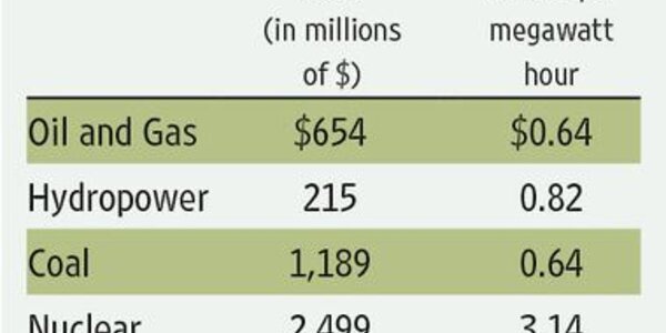 Article teaser image