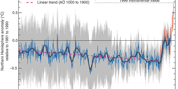 Article teaser image