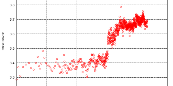 Article teaser image